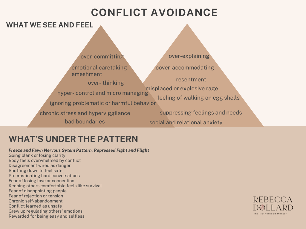 Conflict- Avoidance- People pleasing