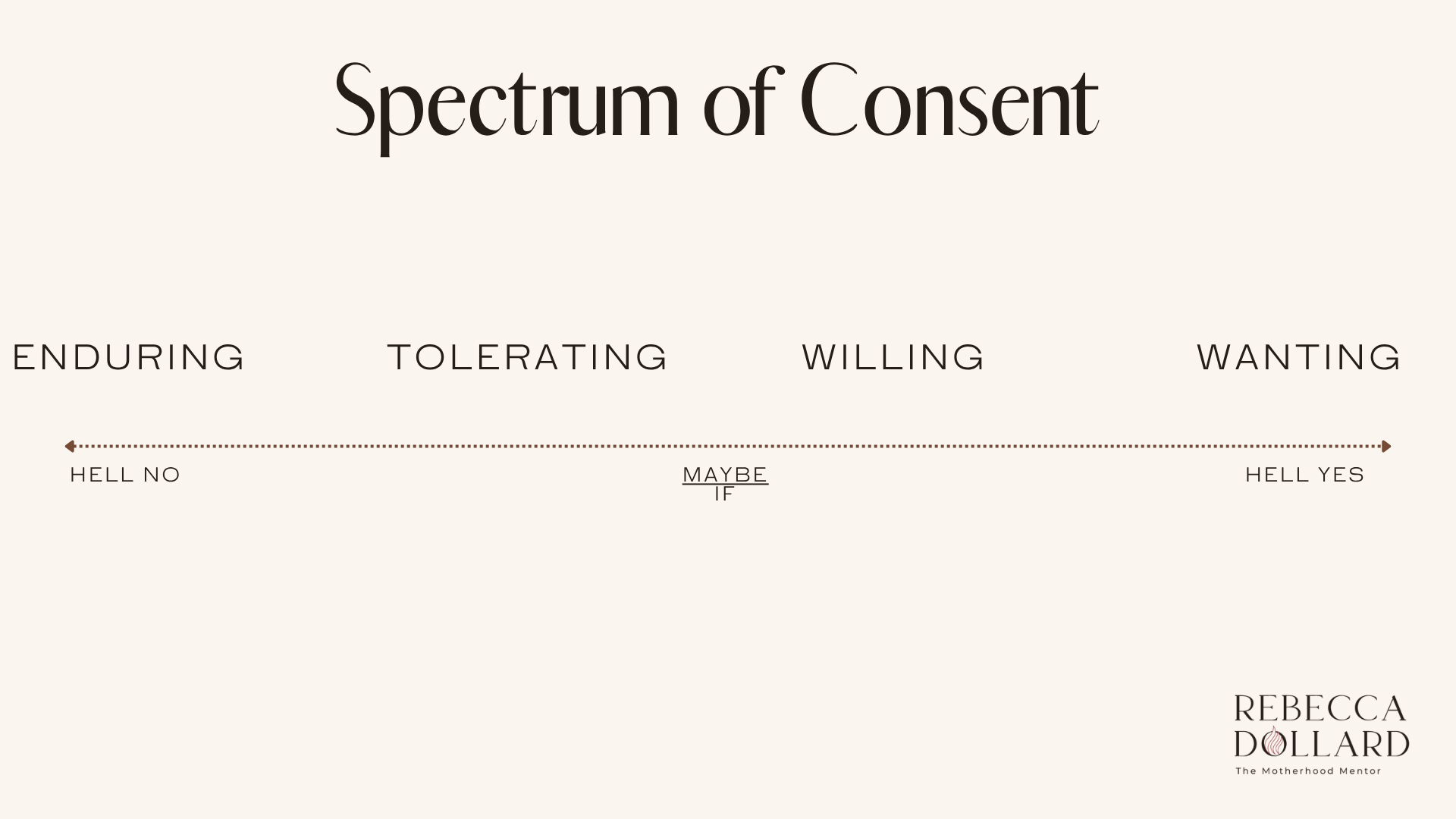 healthy boundaries in relationships, the spectrum of consent