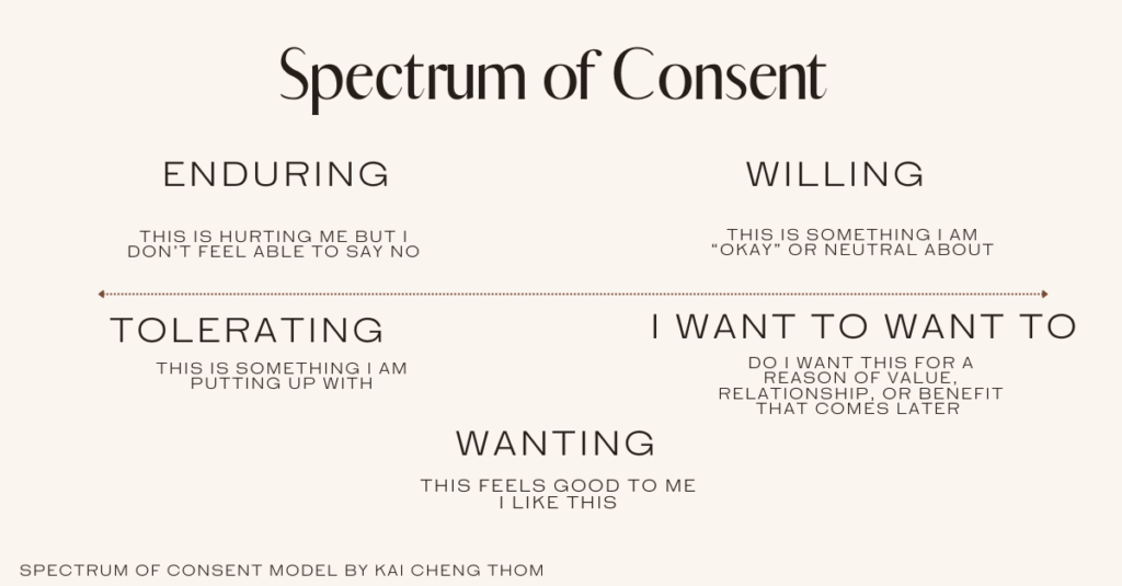 Spectrum of Consent Kai cheng thom 